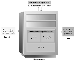 Hardware: Processador Unidade Central de Processamento Conjunto complexo de circuitos eletrônicos. Executa instruções de programa armazenadas.