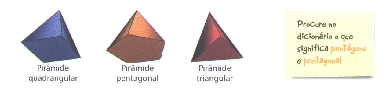 50 Fonte: TOSATTO, PERACCHI E STEPHAN, 2002, p. 9 Figura 8 Elementos de uma Pirâmide. Pela simples observação, essa figura apresenta os nomes atribuídos aos elementos de uma pirâmide.