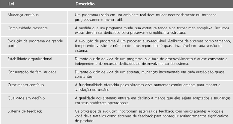 Tabela 1 - LEIS DE LEHMAN MANUTENÇÃO DE SOFTWARE A manutenção de software é o processo geral de mudança em um sistema depois que ele é liberado para uso.