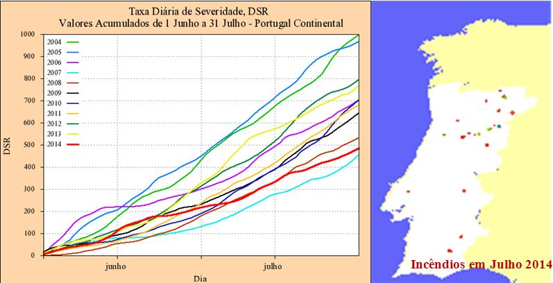 Meteorológica e Climatológica Índices de Risco de Incêndio Florestal, FWI, RCM,