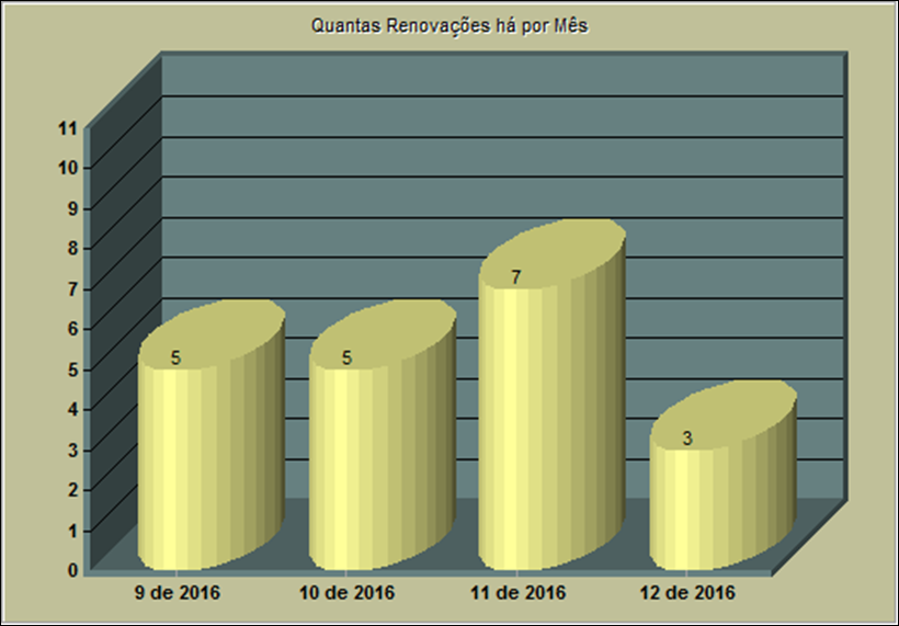 ESTATÍSTICAS DA BIBLIOTECA NO 1º PERÍODO NOTÍCIAS DA BE