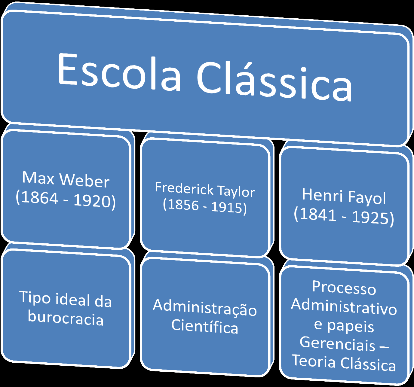 Escola