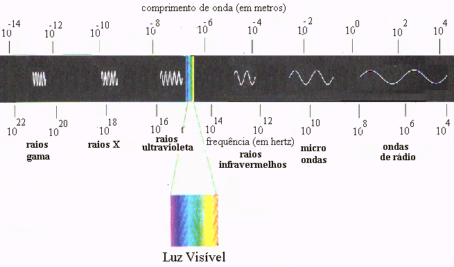 O ESPECTRO