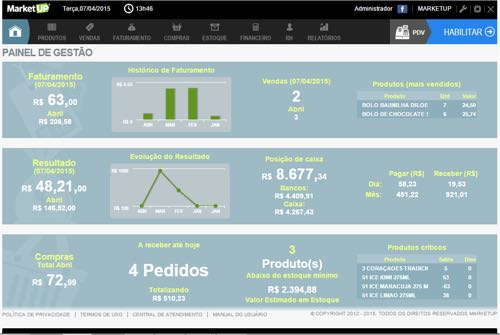 RECURSOS MARKETUP PAINEL DE GESTÃO Dashboard que mostra de