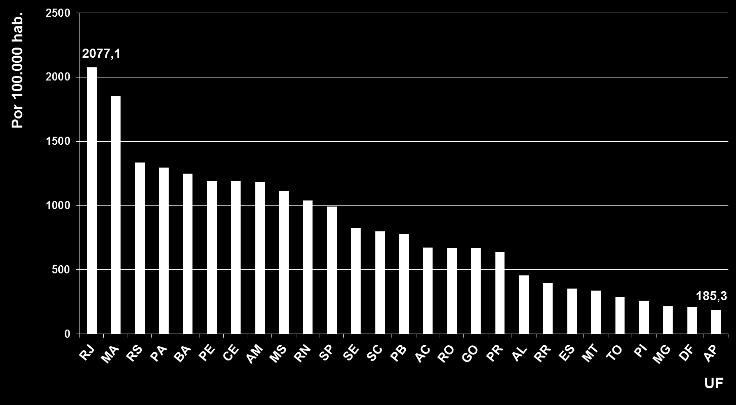 Taxa de incidência de tuberculose na População Privada de Liberdade (PPL).