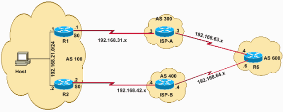 Todo o tráfego externo originado dos hosts na rede 192.168.21.0/24 e destinado à Internet deve ser roteador por meio de R1 para ISP-A.