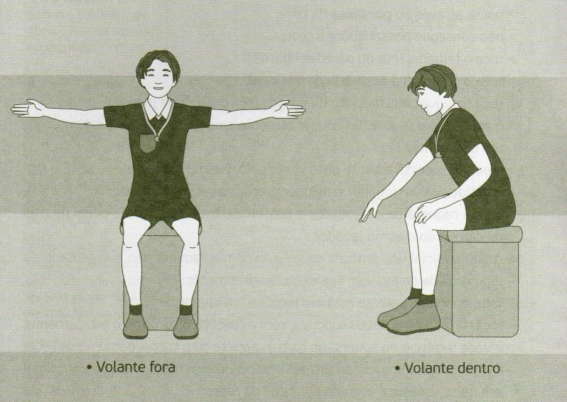 da cabeça; - Imprimir ao volante uma trajetória descendente