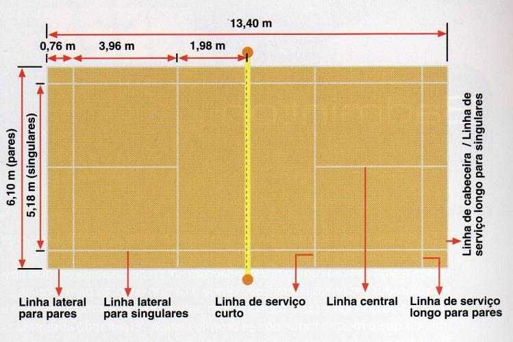 Pode ser praticado individualmente e em pares e é considerado um desporto de raquete.