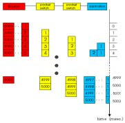 Núcleo da rede: comutação de pacotes A 10 Mbits/s Ethernet multiplexação estatística C B fila de pacotes esperando pelo enlace de saída 1.