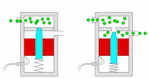 CHAVE BALÃO/ VENTILADOR VENTILADOR PARA ANESTESIA Figura 5.1: Interface entre o Ventilador 678 e o circuito da Anestesia. 5.2.