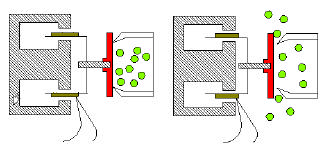 Figura 5.3: Válvula eletromagnética. 5.2.