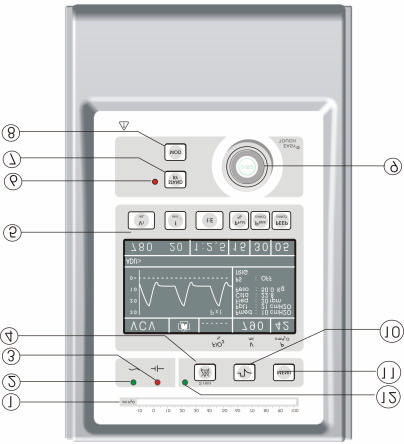 Figura 6.4: Vista frontal Ventilador 678. 13 Tecla de Volume Nas modalidades VCV e SIMV/V esta tecla ajusta o volume corrente desejado.