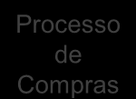 Gestão de subfornecedores; Matérias-primas especiais; Forjados, laminados e tubos. Inspetores da qualidade. Engenheiros ind.