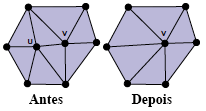 Colapso de