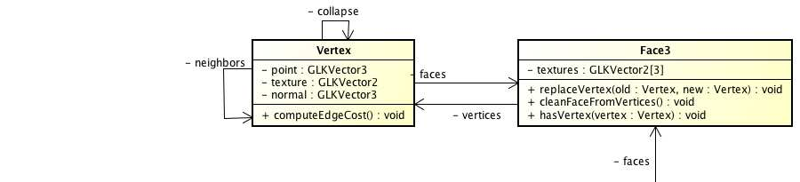 Diagrama