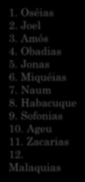 Joel 3. Amós 4. Obadias 5.