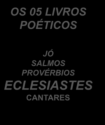 POÉTICOS JÓ SALMOS