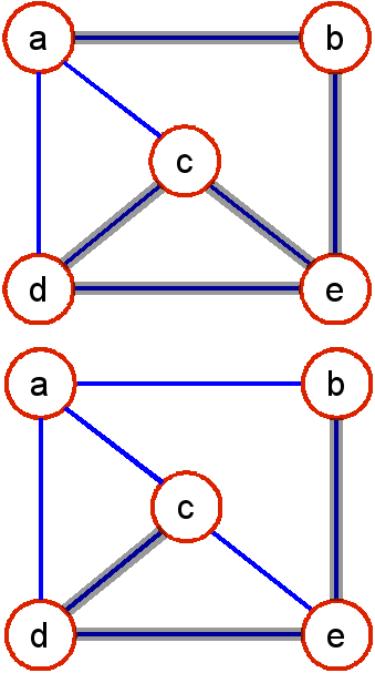 Caminho (I) Caminho: sequência de vértices v 1, v 2,, v k tal que os vértices consecutivos v i e v i+1 são