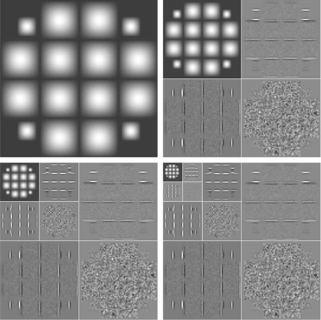 Transformada Wavelet Transformada Wavelet Discreta 2D Exemplo 1: três escalas