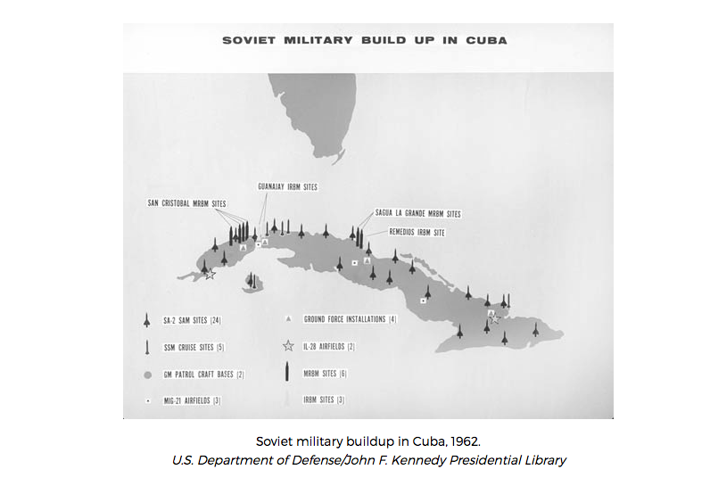 A crise dos mísseis de Cuba de 1962
