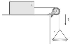 5) Na situação da figura, o bloco B e o prato P pesam, respectivamente, 80 N e 1,0 N.