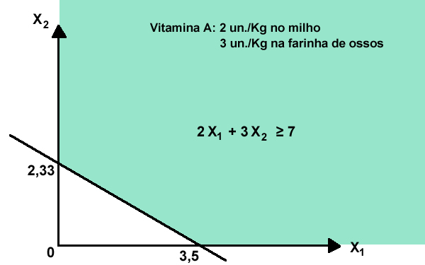 Problema da mistura Problema da