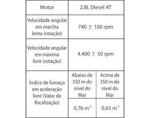 Black plate (7,1) Cuidados com o veículo 10-7 marcha lenta e ignição especificada (avanço inicial) é de 0,5%. Isto se aplica ao combustível padrão especificado para testes de emissão.