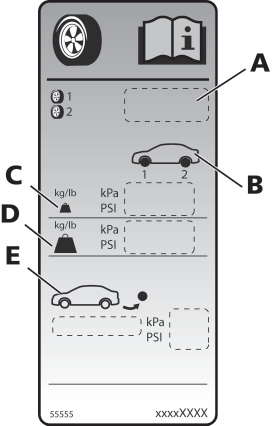 Black plate (47,1) Cuidados com o veículo 10-47 A. Especificações do pneu B. Posições do pneu C. Condição normal de carga (até três pessoas) D. Condição de carga completa + carga E.