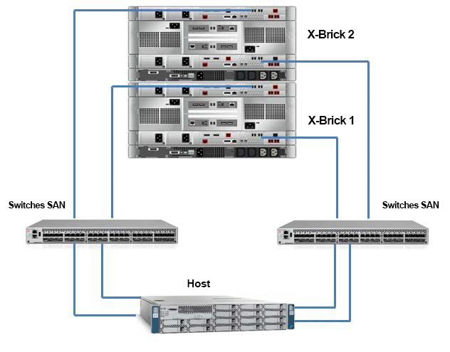 Sobre o ambiente de teste O diagrama a seguir representa a configuração de hardware neste documento Configuração de servidores Um servidor Cisco UCS C460 foi usado para os testes Componente Descrição