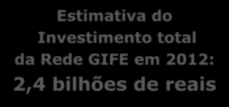 CENSO GIFE 2011-2012 Estimativa do Investimento