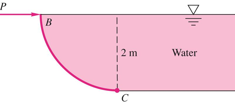 33 Exemplo 05: Solução Componentes da força 4R 3π Força horizontal F H = ρgh c A 2 3