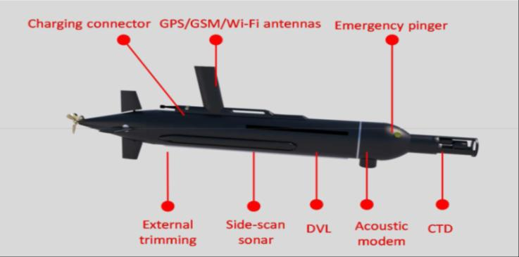 Profundidade máxima de operação 100 metros; Autonomia cerca de 8 horas (3 nós). Figura 14 - Alguns sensores do AUV SeaCon.