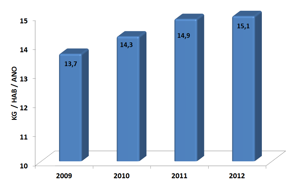 Tonin et al. 43 Tabela 4.14 Média de preços dos Estados com maior produção de suínos (R$/ Kg suíno vivo) UF 4 o Tri 2011 4 o Tri 2012 Var.% 1 o Tri 2012 1 o Tri 2013 Var.