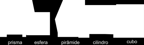 conhecidas, um copo, por exemplo, lembra o formato de um cilindro; um elevador lembra o formato de um paralelepípedo.