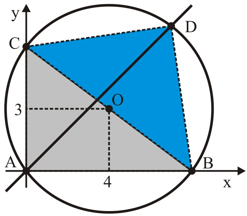 Quesão 08. Uma circunferência possui os ponos A (0, 0), B (8, 0) e C (0, 6). Sendo D o pono, disino da origem, em que a primeira bisseriz inercepa essa circunferência, deermine a área do riângulo CBD.