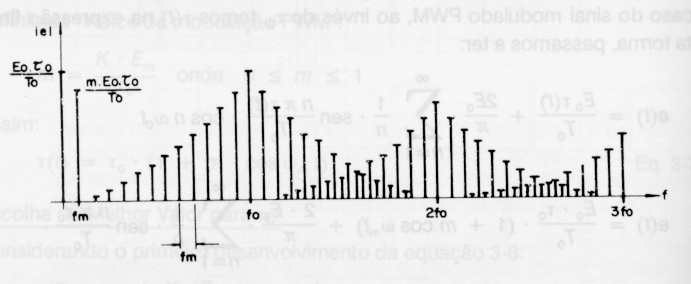 τ ( t) = τ p + K E cosω t Tp τ p = 2 Na figura abaixo ostraos o espectro de aplitudes do sinal odulado PWM SISTEMAS DE COMUNICAÇÃO I - LABORATÓRIO Largura de Faixa Ocupada pelo Sinal Modulado A