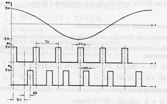 Para analisaros a odulação PPM considereos u deslocaento inicial δ o nos pulsos do sinal odulado para efeito de proporcionar u deslocaento unifore do pulso, de acordo co a polaridade do sinal odulado.