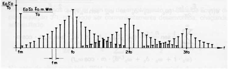 Observando a figura abaixo, o sinal odulado te seus pulsos deslocados de u atraso incial δ o e sobreposta a este atraso, ocorre a odulação, chaada de variação de posição ( δ).