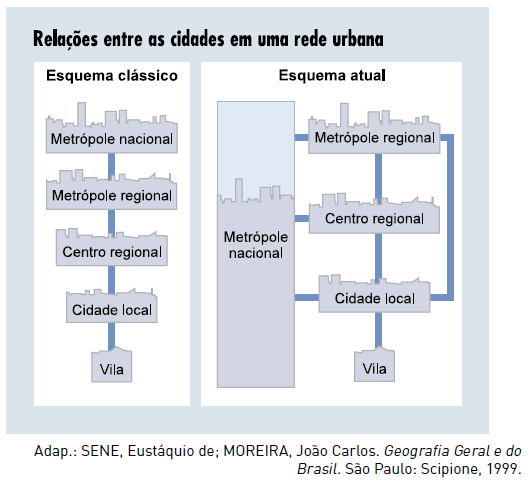 Ao analisar a representação da paisagem urbana apresentada na imagem, conclui-se que a) as formas de organização do espaço consideram a dinâmica natural das áreas de várzeas e de terra firme.