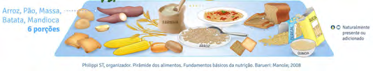 alimentos de outros grupos, pois, todos são importantes e necessários, e nenhum grupo deve ser excluído ou inadequadamente substituído (PHILIPPI, 2013).