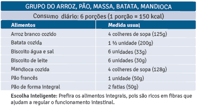 Utilizar corretamente o número de porções de cada grupo da pirâmide alimentar, na proporção e variedade recomendadas.