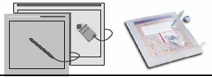 Mesa digitalizadora Sensores por pressão: apontador gera potencial de tensão Leitura elétrica: transmite campo magnético