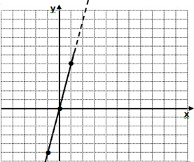 12) A função P relaciona o comprimento do lado de um hexágono regular com o seu perímetro. a) A função P é uma função de proporcionalidade direta? Justifica.