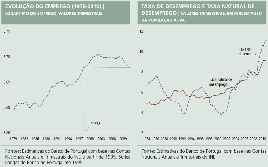 8. Explique os conceitos associados aos gráficos seguintes e relacione com o hiato do produto. 9.