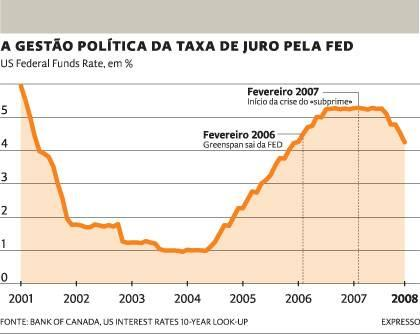 a) A justificação para o governo fixar um salário mínimo e os efeitos esperados. b) As principais diferenças de funcionamento do mercado nos EUA e na Europa e as suas implicações. 33.