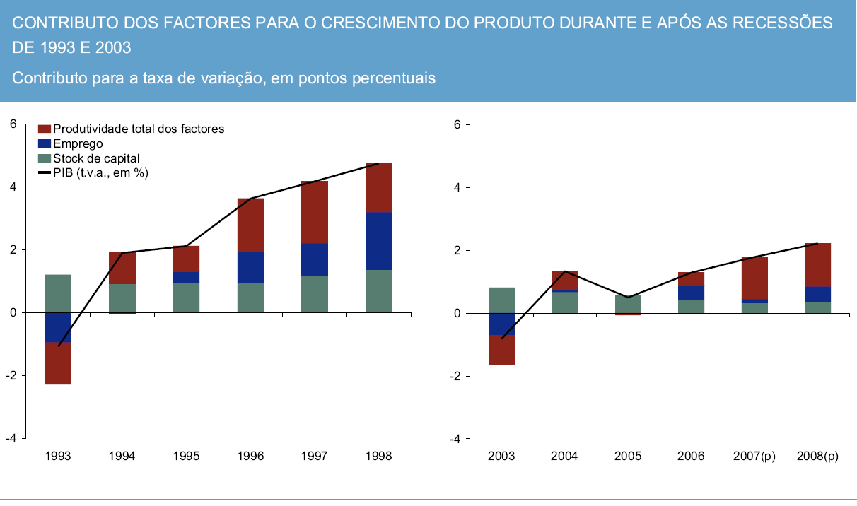 8. Crescimento Económico e Tecnologia 1. Explique a situação apresentada nas figuras seguintes.