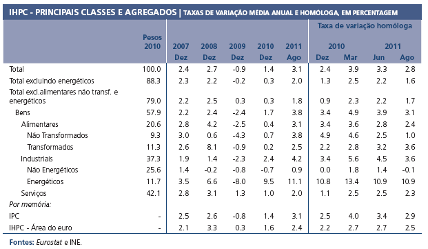 Figura 2 23. Considere a Tabela 1. a) Explique o conceito de Índice de Preços no Consumidor (IPC) e para que serve. b) Quais os problemas associados ao cálculo do IPC? Quais as alternativas?