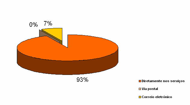 Relatório de Ponderação dos Resultados da Discussão Pública 1ª Revisão do PDM de Vila Nova de Poiares junho 2013 Entre as formas de participação estabelecidas (cfr.