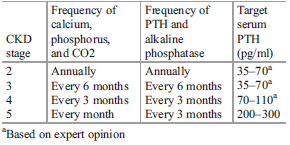 Défice de vitamina D/Hiperparatiroidismo 2º Doença renal crónica