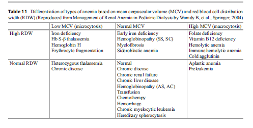Avaliação da anemia associada a doença renal crónica Se características diferentes